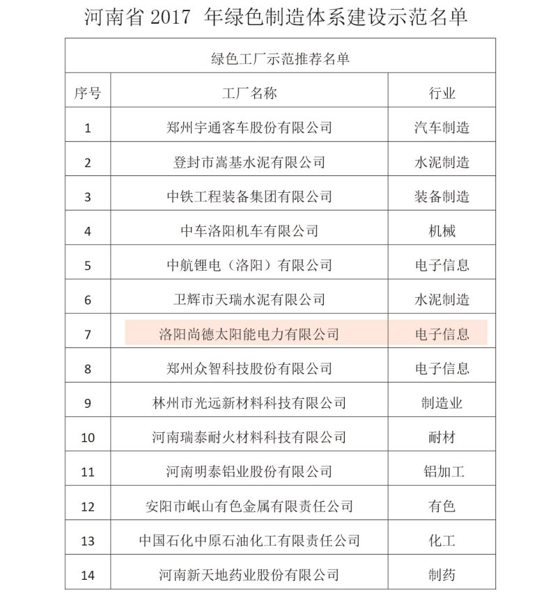 2017绿色工厂公示名单-2.jpg